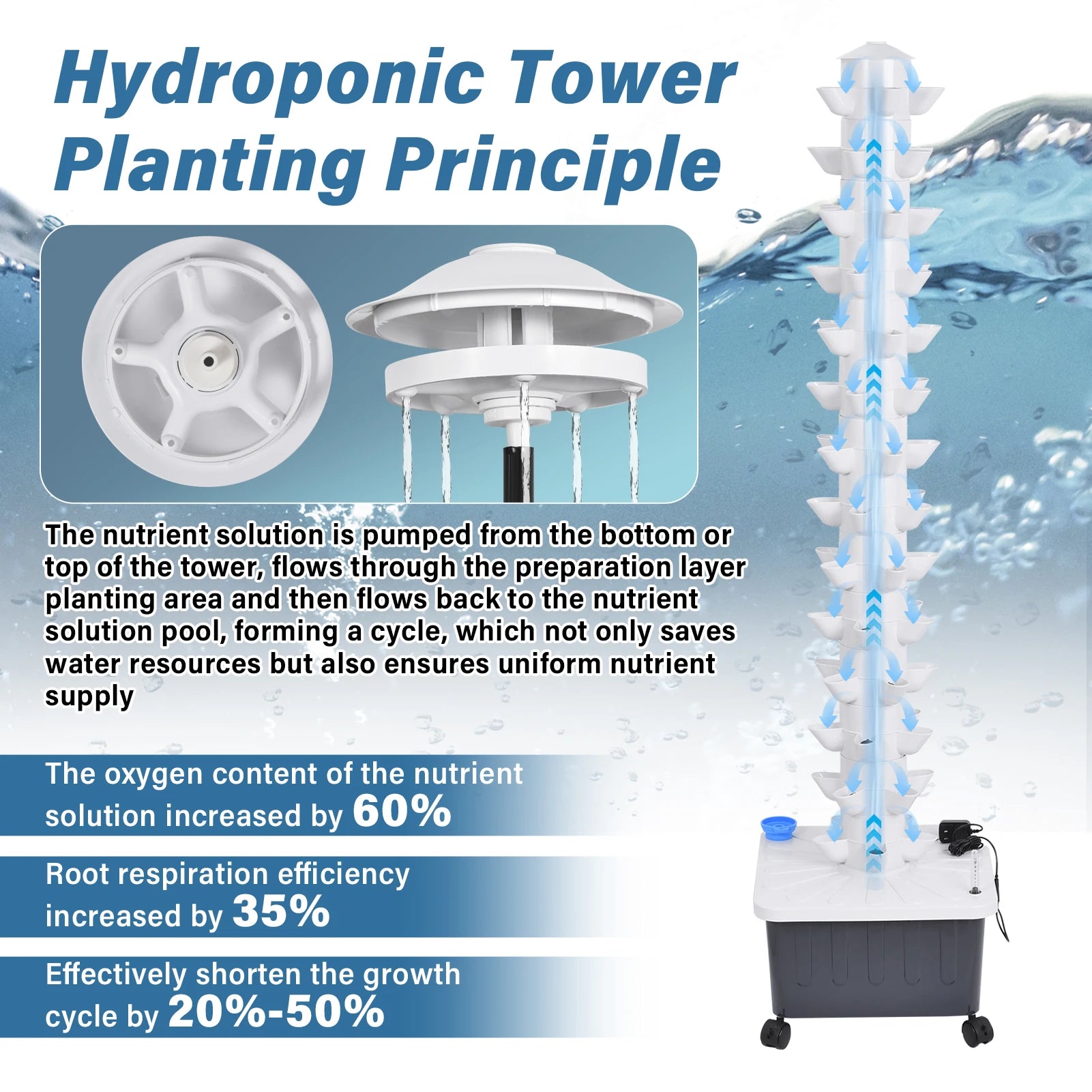 Hydroponics Tower Growing System, 14-Layer 70 Slots