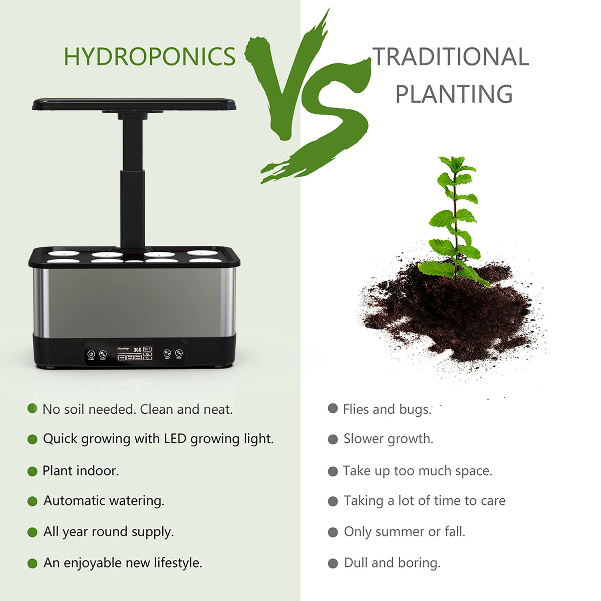 Smart Indoor Hydroponic Garden with LED Grow Light